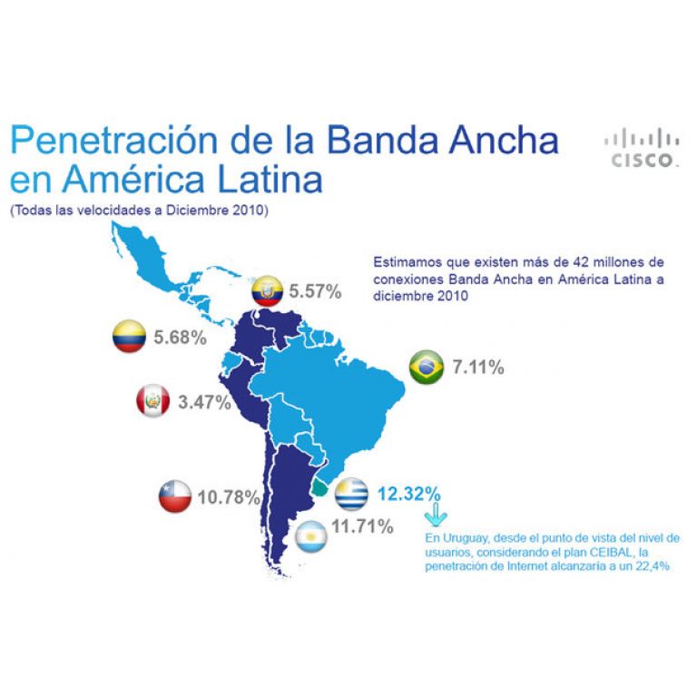 Uruguay es lder en penetracin de banda ancha en Latinoamrica